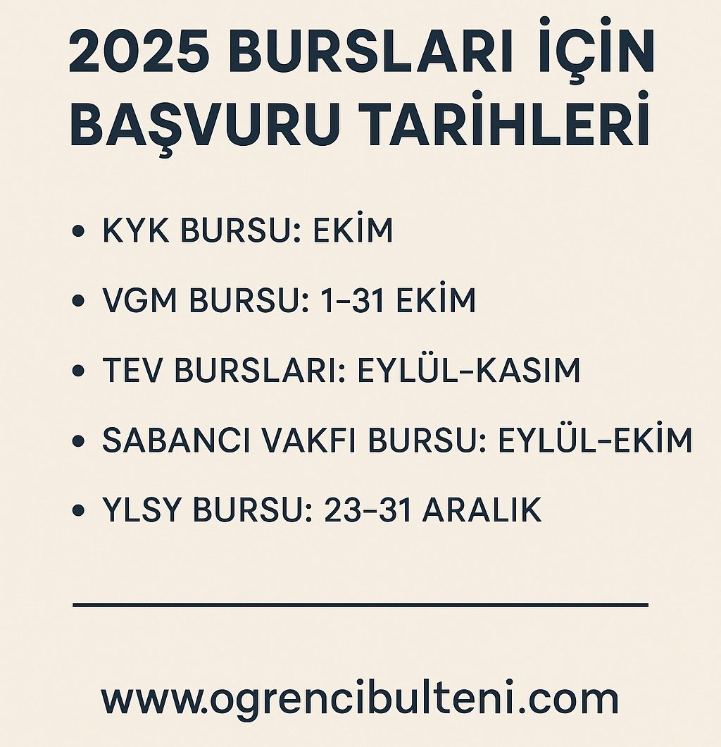 Burs Başvuru Takvimi 2025